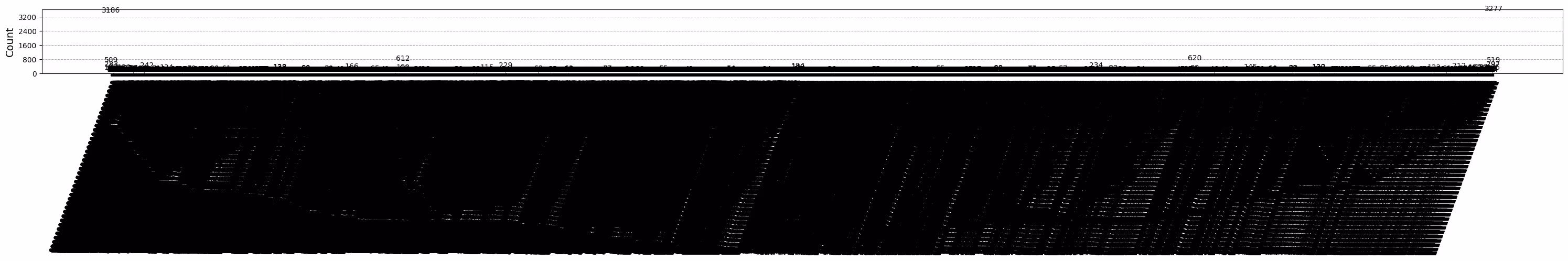 Output of the previous code cell