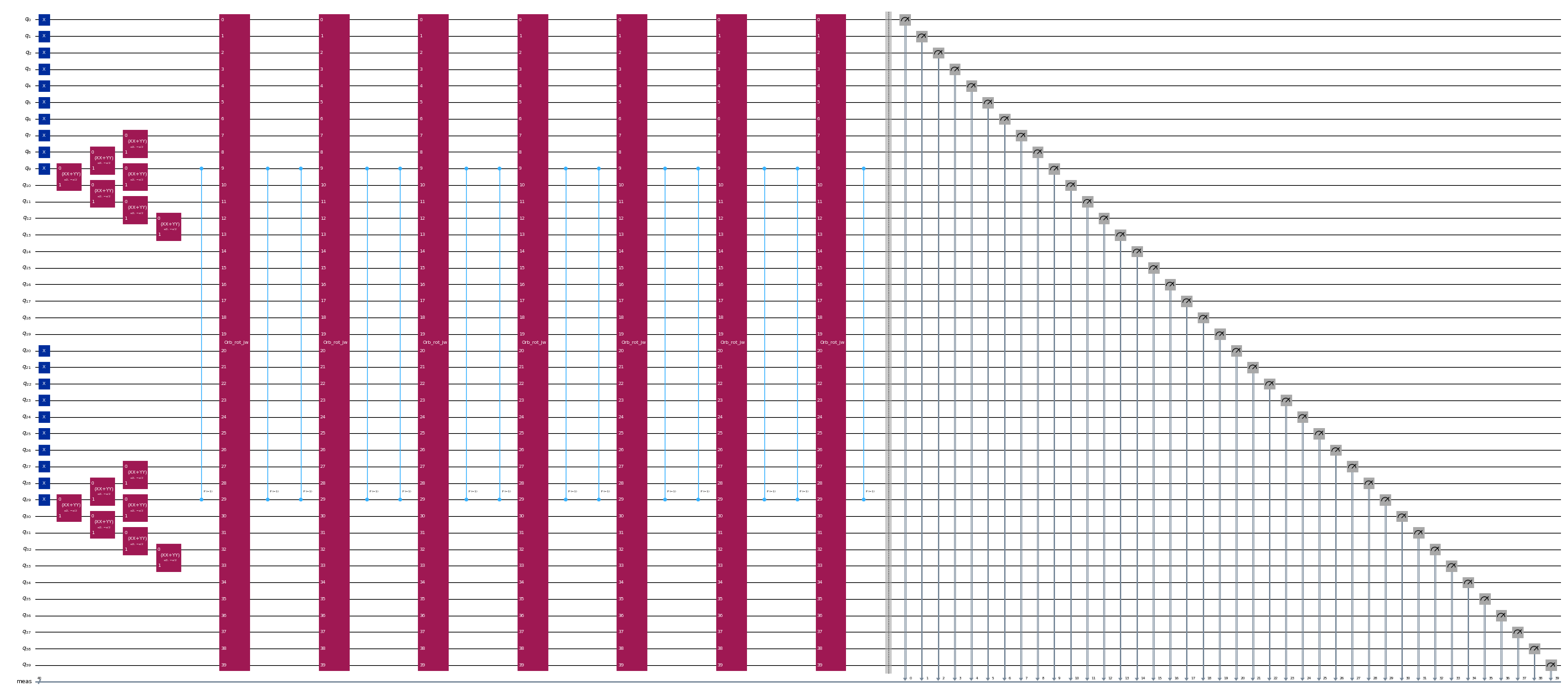 Usjoov vun dä vörrije Code-Zell