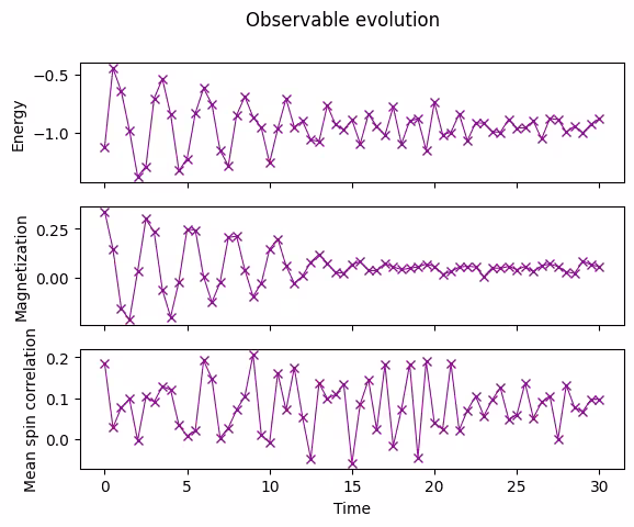 Output of the previous code cell