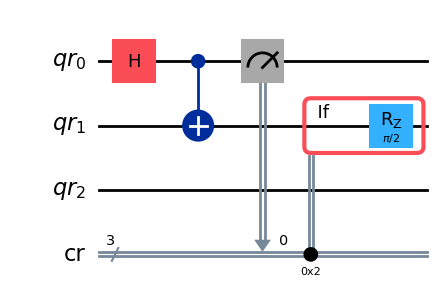 Circuit Circuit preparing a Bell state and applying an R_Z rotation depending on the measurement outcome.