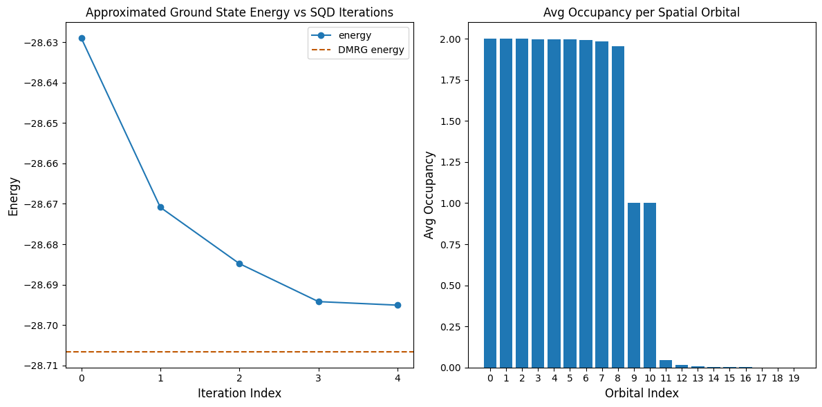 Usjoov vun dä vörrije Code-Zell